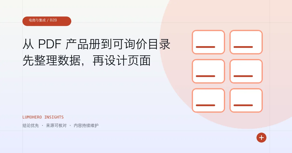 LumoHero 洞察文章封面，以产品卡片展示 B2B 目录数据结构