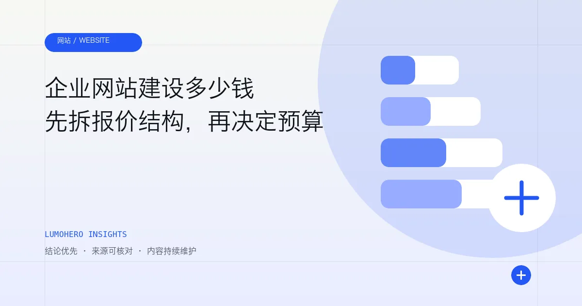 LumoHero 洞察文章封面，以分层条目展示企业网站成本结构