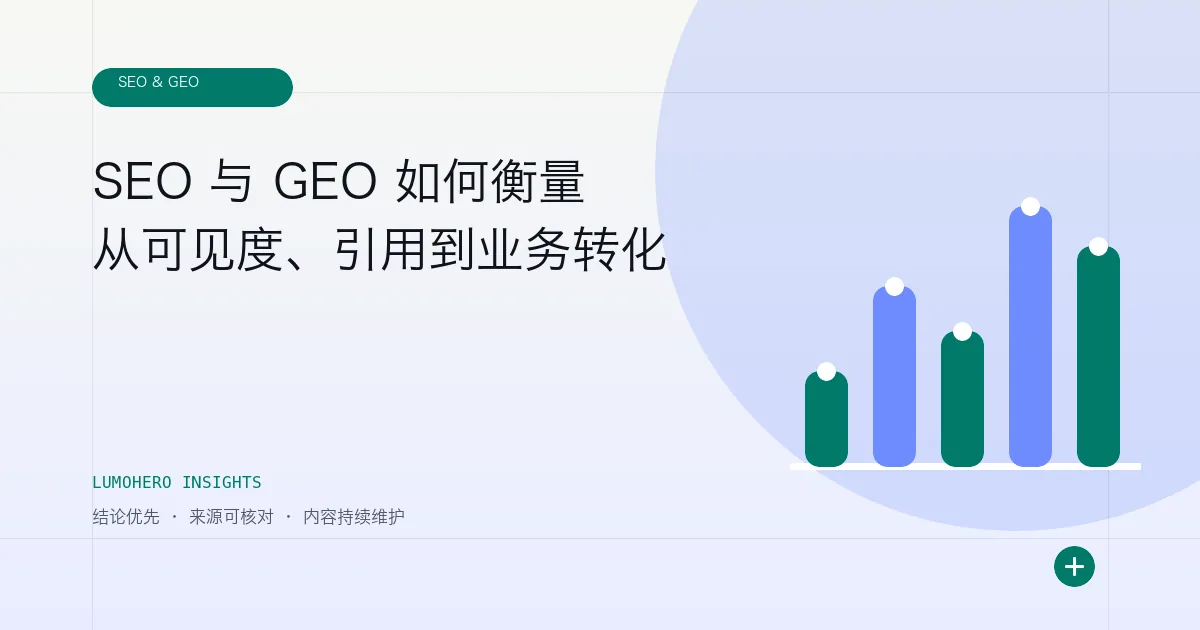 LumoHero 洞察文章封面，以递进指标展示 SEO 与 GEO 衡量路径