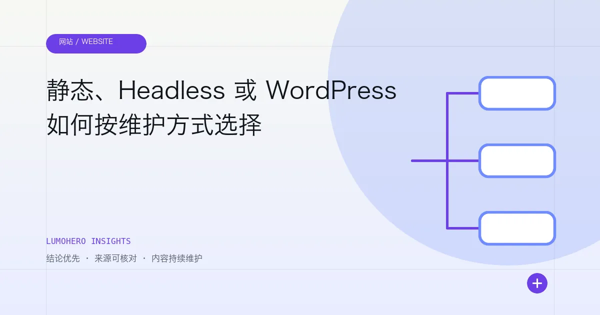 LumoHero 洞察文章封面，以分支路径展示静态、Headless CMS 与 WordPress 选择
